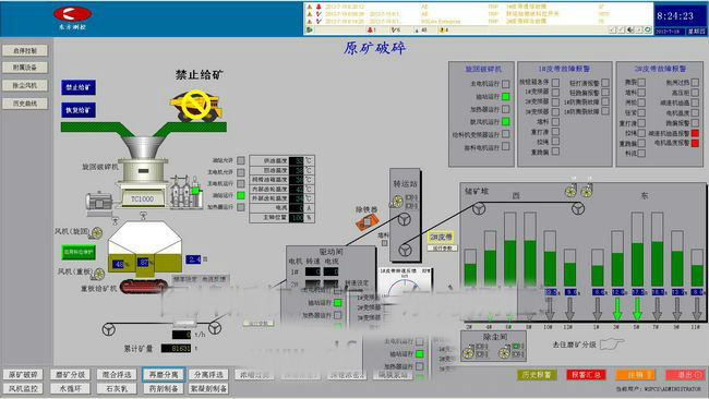 Automatic control system of crushing PLC in Zhaoyuan mine
