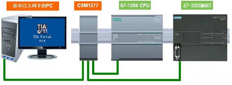 西门子S7-1200售后技术支持 售后服务